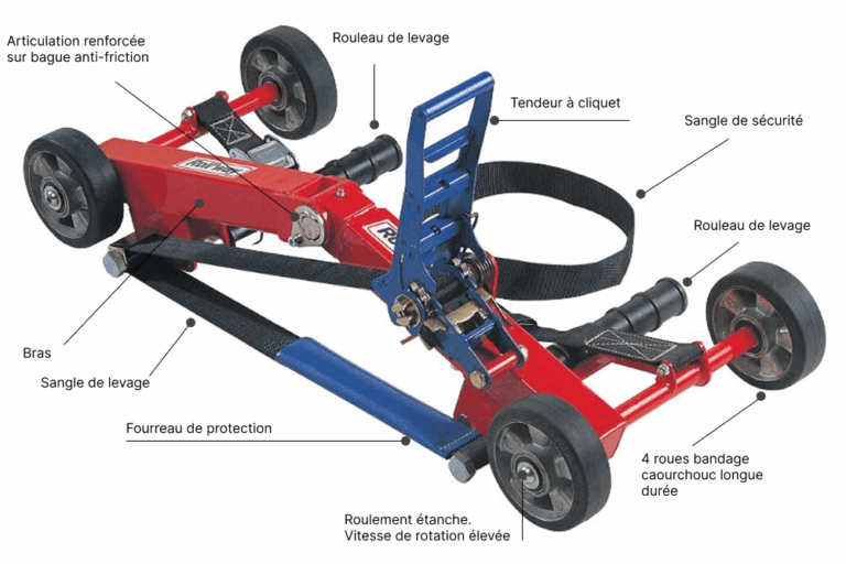 presentation détaillée du chariot de déplacement RollWay